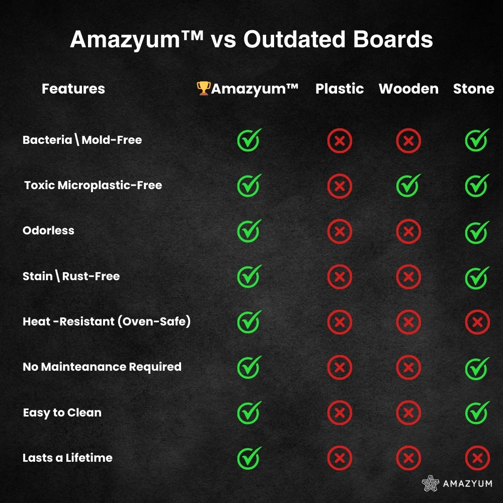 Amazyum™ 100% Pure Titanium Cutting Board